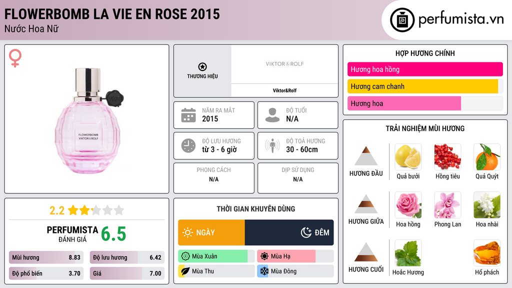 Thông tin chi tiết Flowerbomb La Vie En Rose 2015