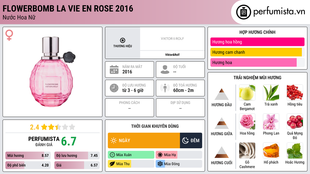 Thông tin chi tiết Flowerbomb La Vie En Rose 2016