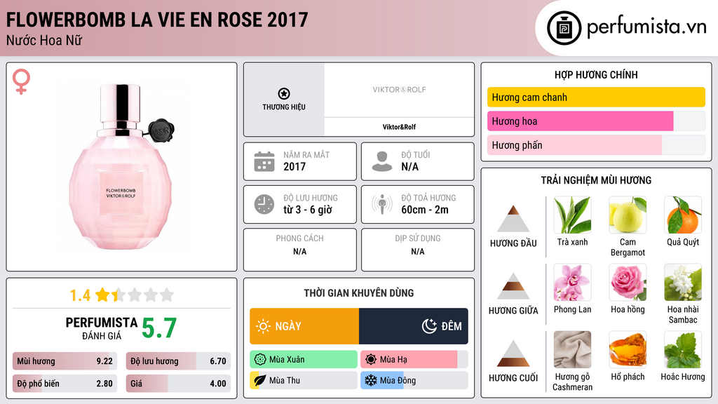 Thông tin chi tiết Flowerbomb La Vie en Rose 2017