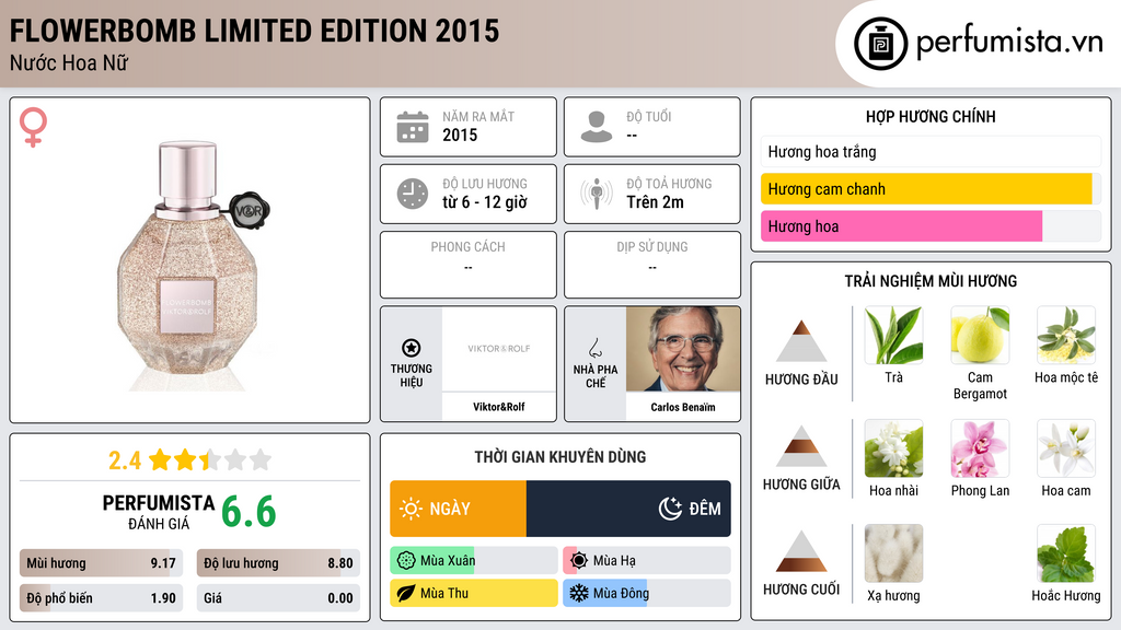 Thông tin chi tiết Flowerbomb Limited Edition 2015
