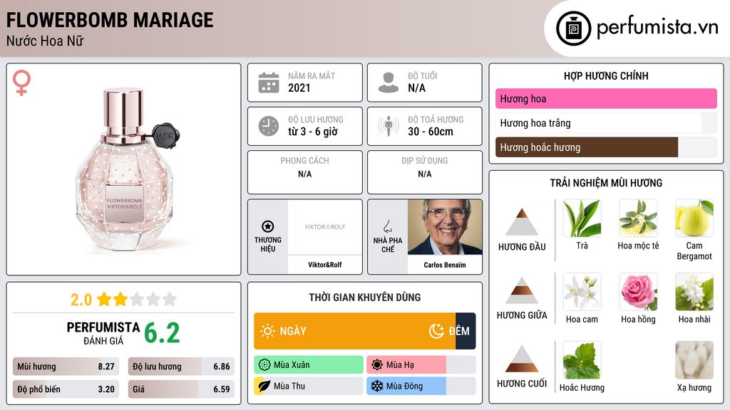 Thông tin chi tiết Flowerbomb Mariage