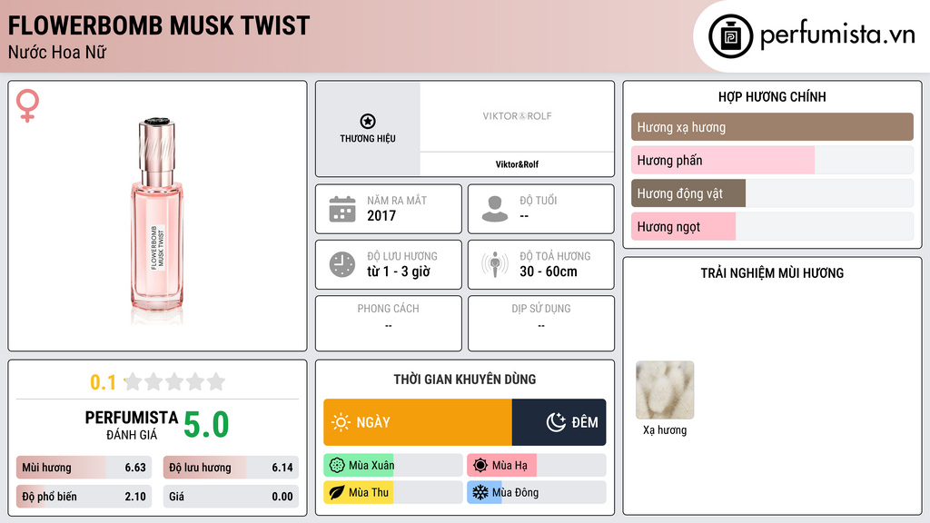 Thông tin chi tiết Flowerbomb Musk Twist