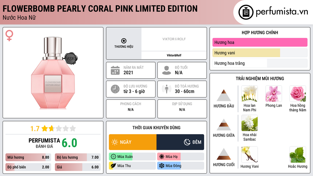 Thông tin chi tiết Flowerbomb Pearly Coral Pink Limited Edition
