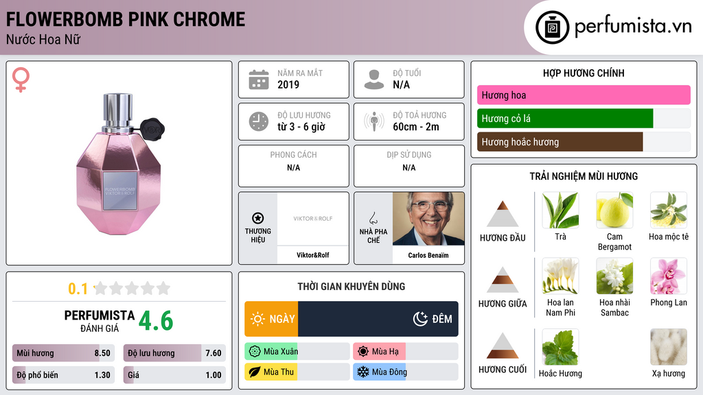 Thông tin chi tiết Flowerbomb Pink Chrome