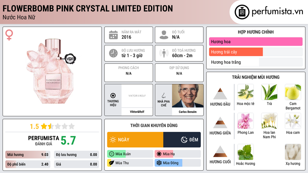 Thông tin chi tiết Flowerbomb Pink Crystal Limited Edition