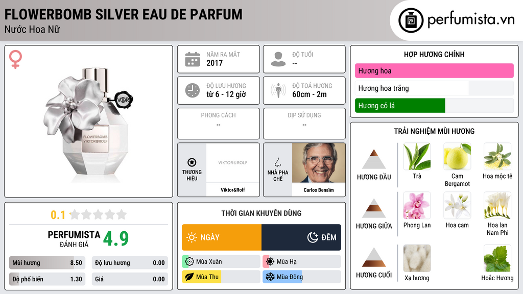 Thông tin chi tiết Flowerbomb Silver Eau de Parfum