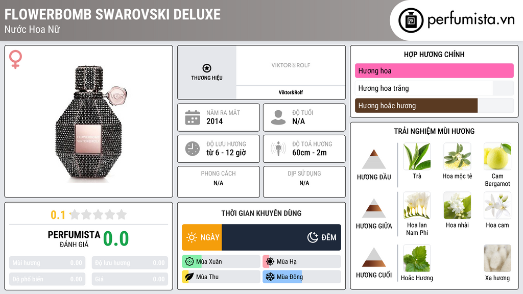 Thông tin chi tiết Flowerbomb Swarovski Deluxe