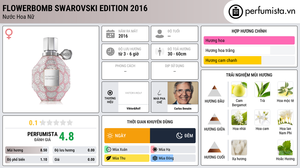 Thông tin chi tiết Flowerbomb Swarovski Edition 2016