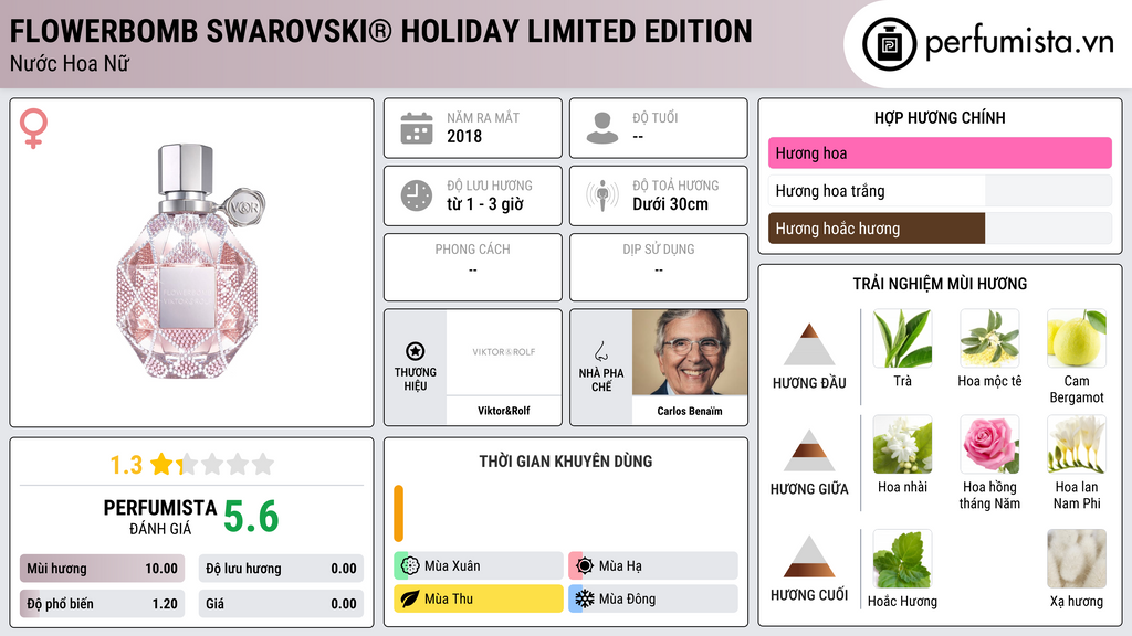 Thông tin chi tiết Flowerbomb Swarovski® Holiday Limited Edition