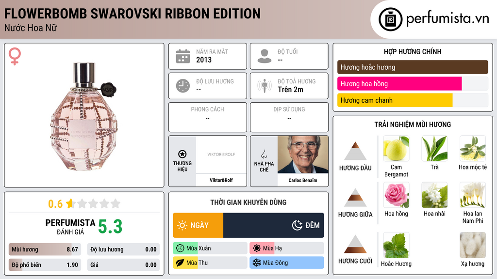 Thông tin chi tiết Flowerbomb Swarovski Ribbon Edition