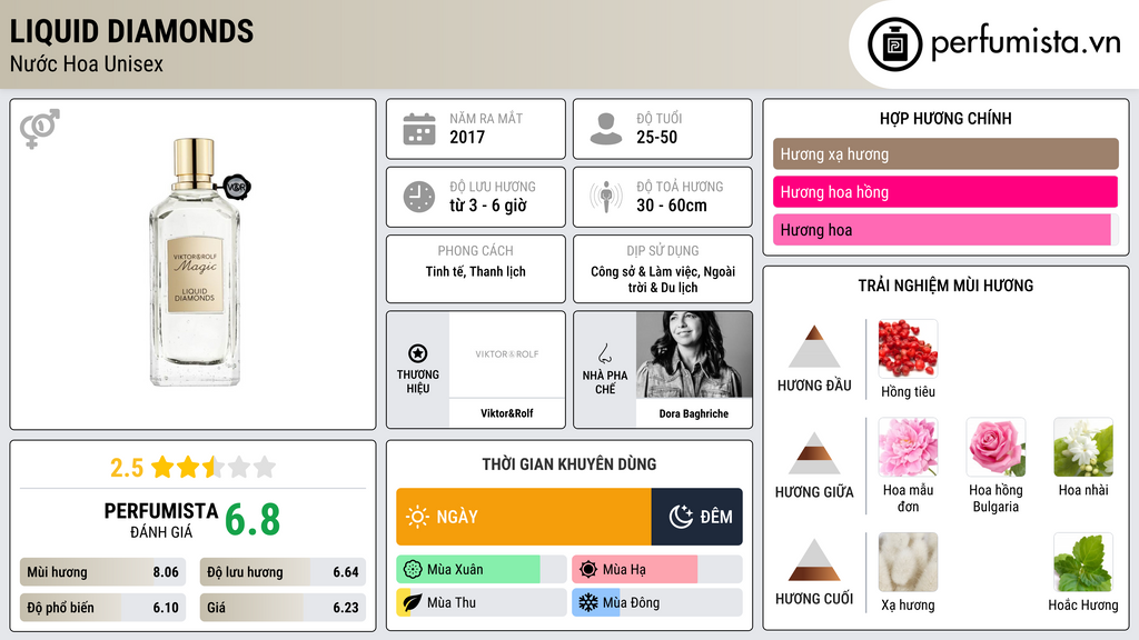 Thông tin chi tiết Liquid Diamonds