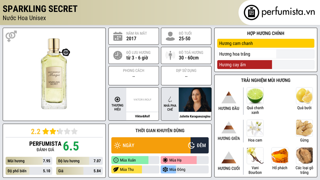 Thông tin chi tiết Sparkling Secret