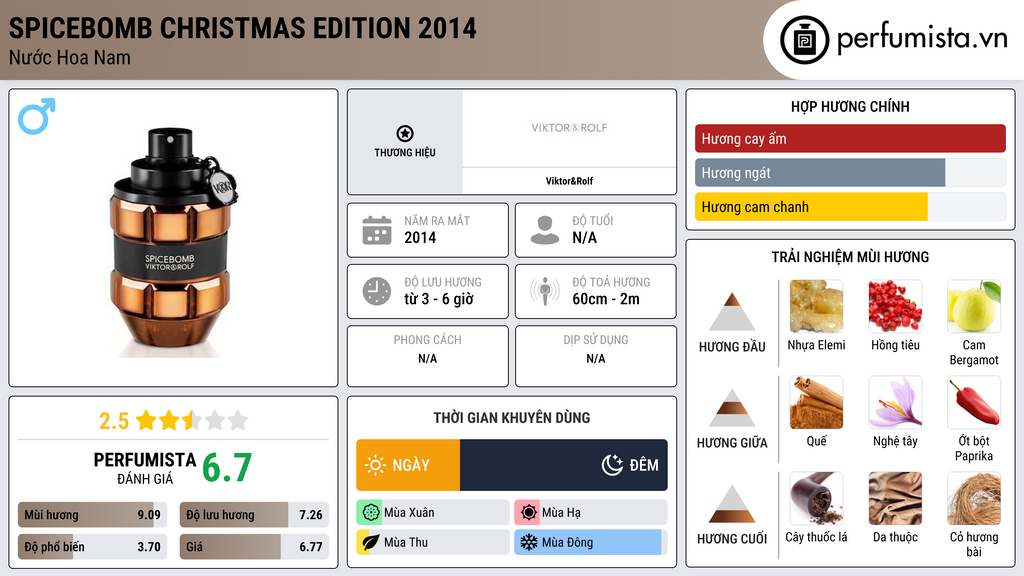Thông tin chi tiết Spicebomb Christmas Edition 2014