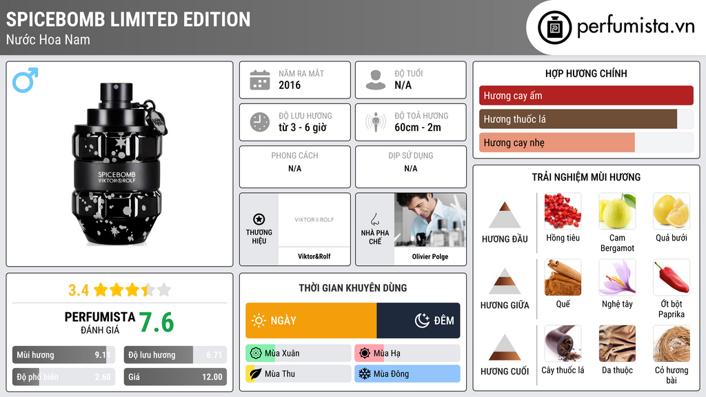 Thông tin chi tiết Spicebomb Limited Edition