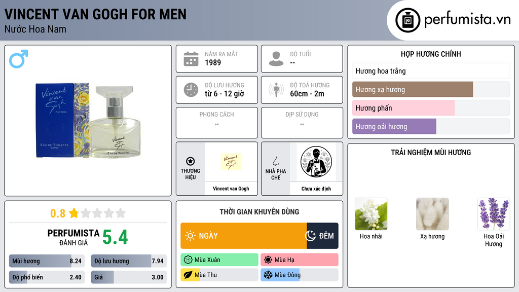 Thông tin chi tiết Vincent van Gogh for Men