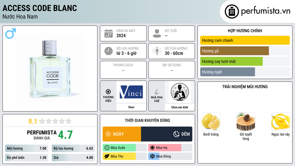 Thông tin chi tiết Access Code Blanc