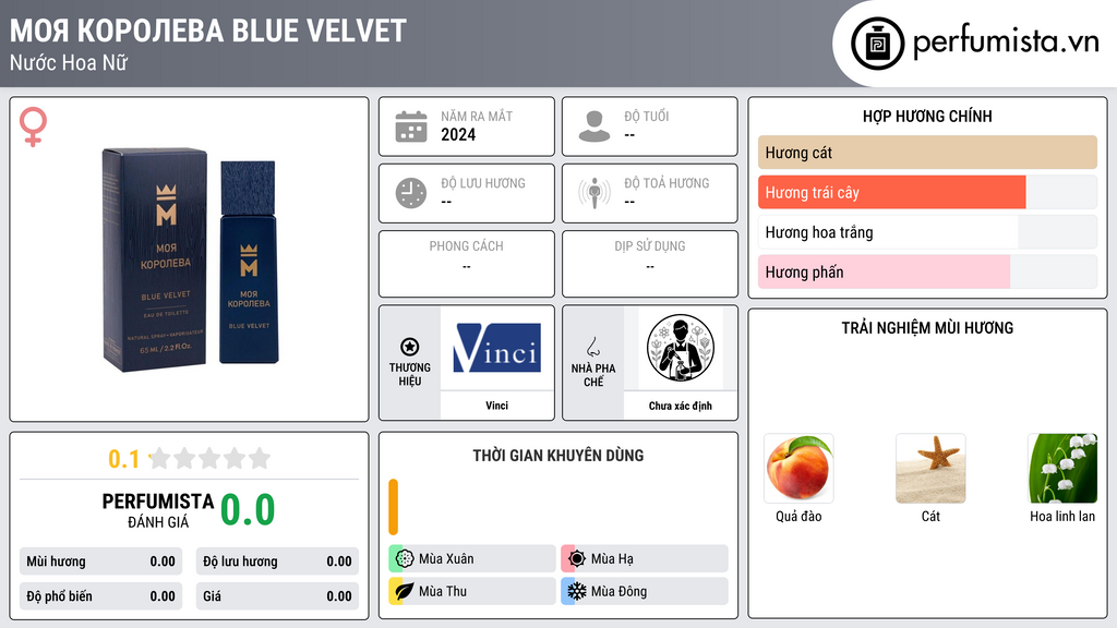 Thông tin chi tiết Моя королева Blue Velvet