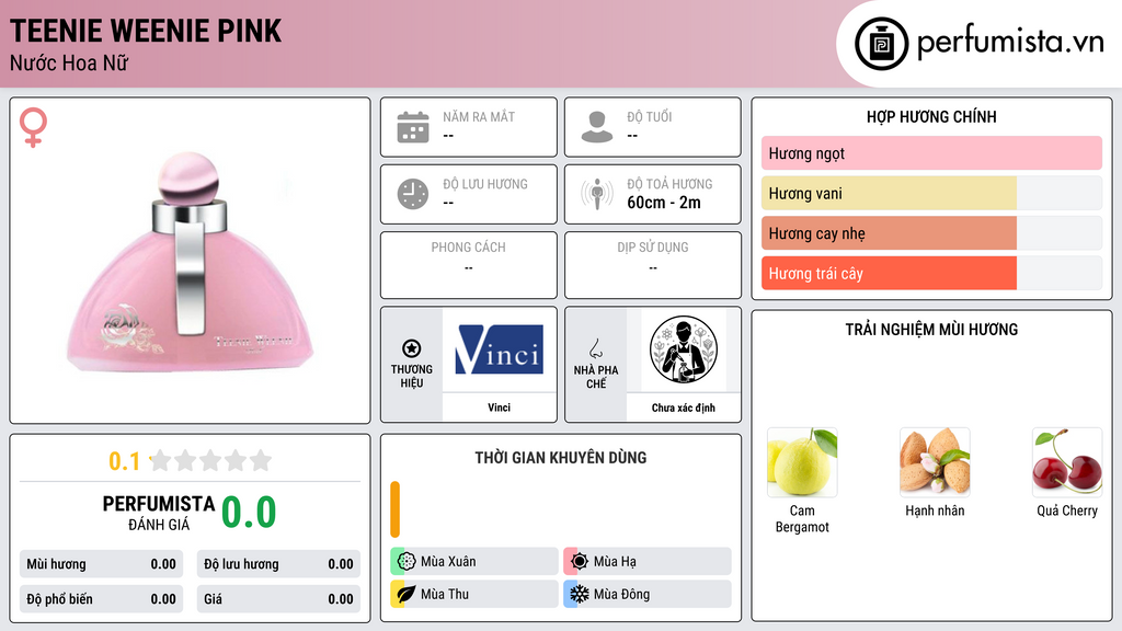 Thông tin chi tiết Teenie Weenie Pink