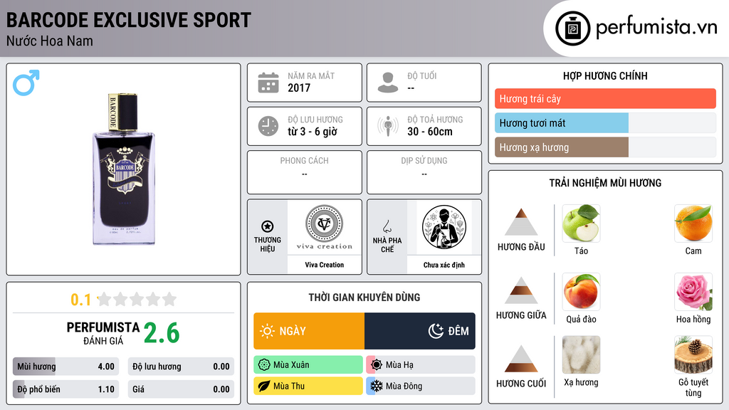 Thông tin chi tiết Barcode Exclusive Sport