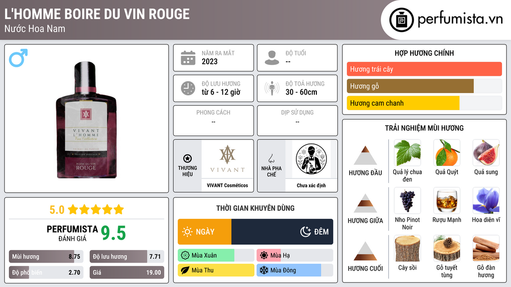 Thông tin chi tiết L'Homme Boire du Vin Rouge