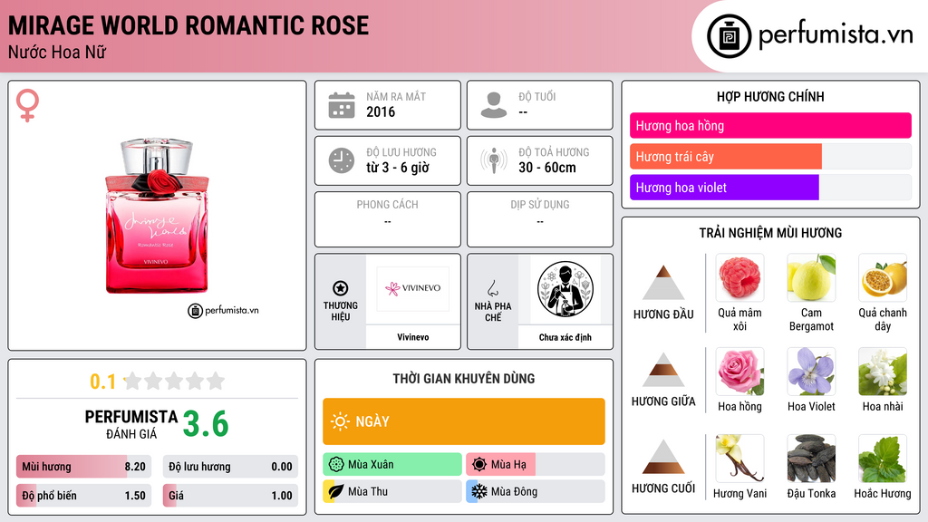 Thông tin chi tiết Mirage World Romantic Rose