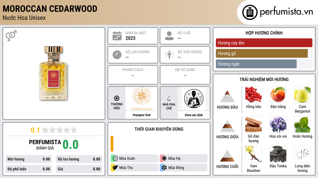 Thông tin chi tiết Moroccan Cedarwood
