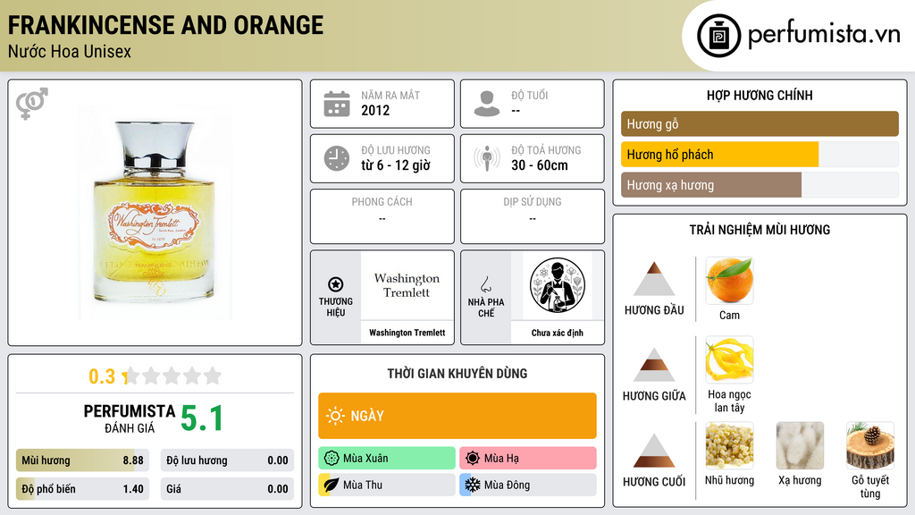 Thông tin chi tiết Frankincense and Orange