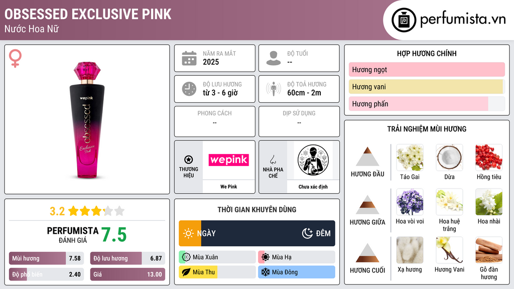 Thông tin chi tiết Obsessed Exclusive Pink