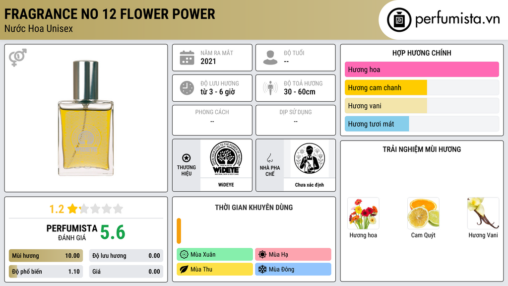 Thông tin chi tiết Fragrance No 12 Flower Power