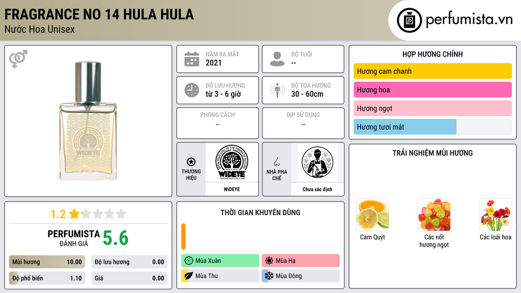 Thông tin chi tiết Fragrance No 14 Hula Hula