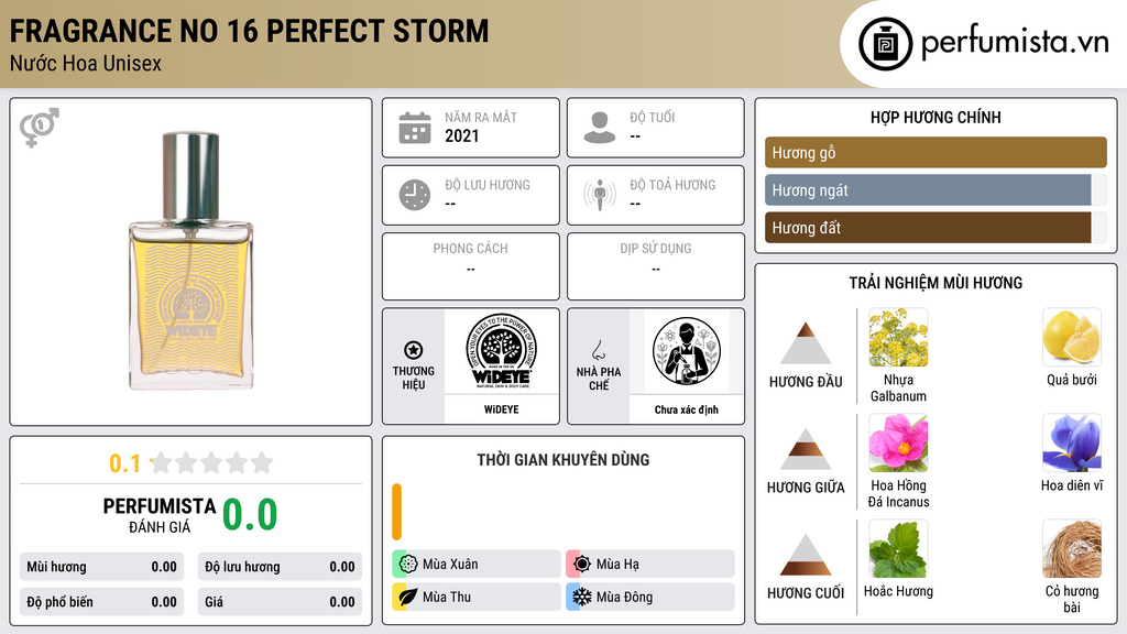 Thông tin chi tiết Fragrance No 16 Perfect Storm