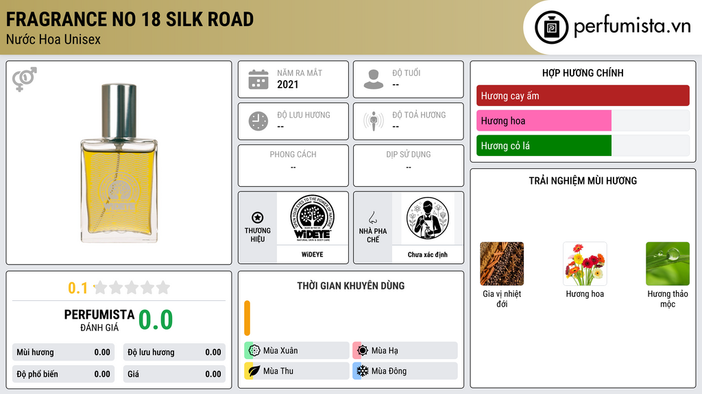 Thông tin chi tiết Fragrance No 18 Silk Road