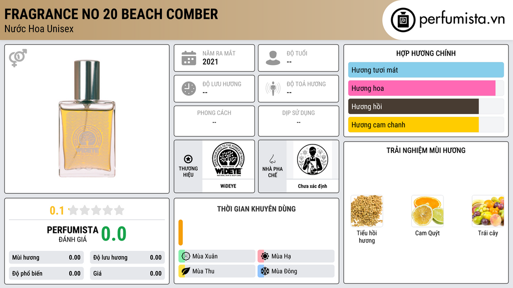 Thông tin chi tiết Fragrance No 20 Beach Comber