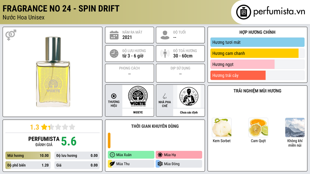 Thông tin chi tiết Fragrance No 24 - Spin Drift