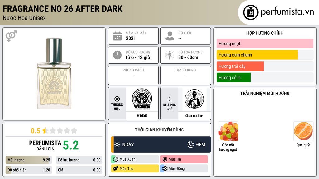 Thông tin chi tiết Fragrance No 26 After Dark