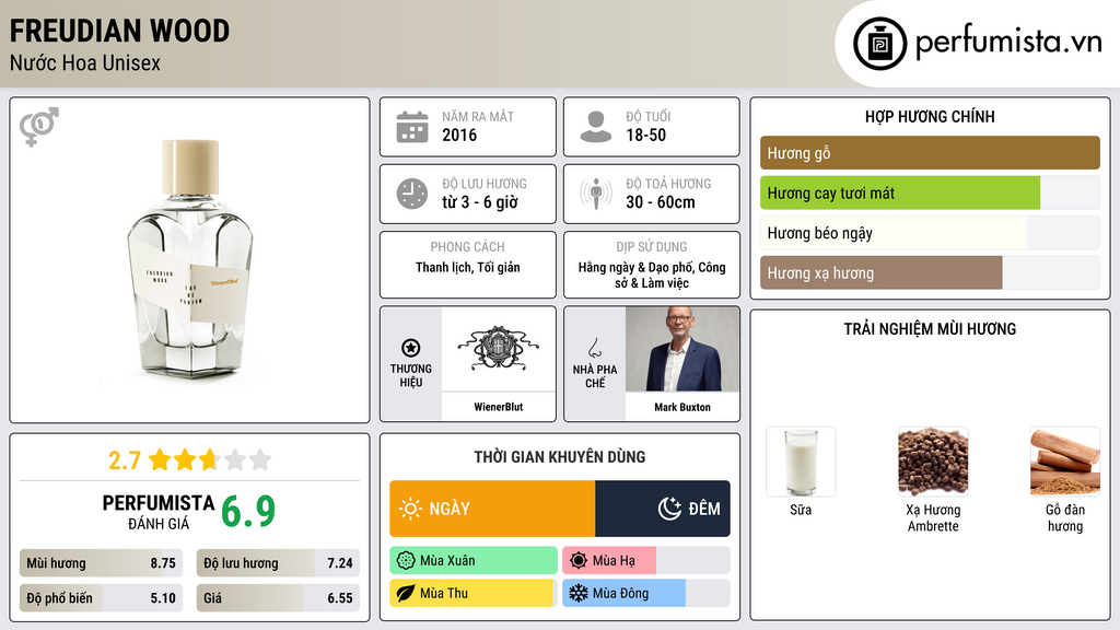 Thông tin chi tiết Freudian Wood