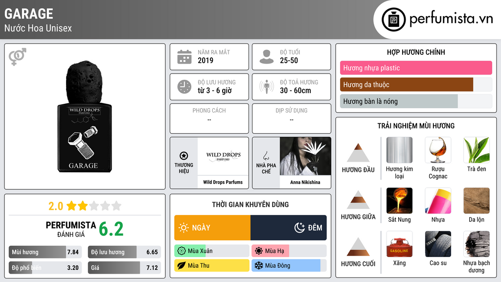 Thông tin chi tiết Garage