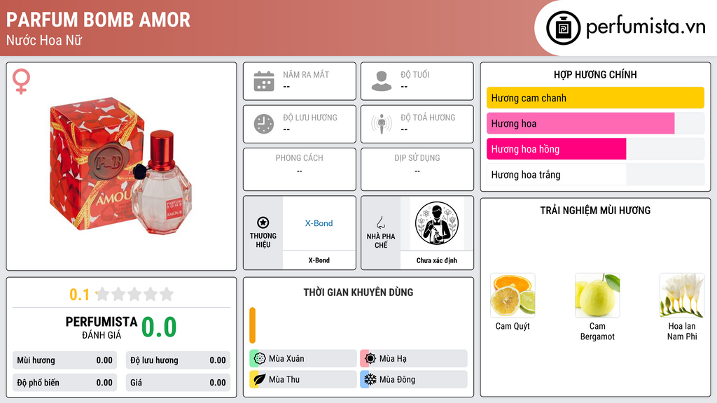Thông tin chi tiết Parfum Bomb Amor