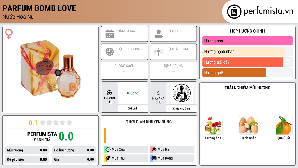 Thông tin chi tiết Parfum Bomb Love