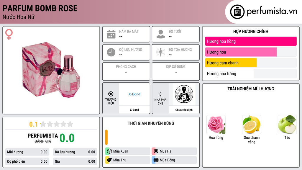 Thông tin chi tiết Parfum Bomb Rose