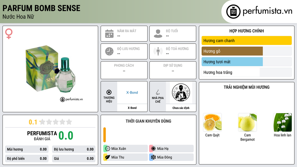 Thông tin chi tiết Parfum Bomb Sense