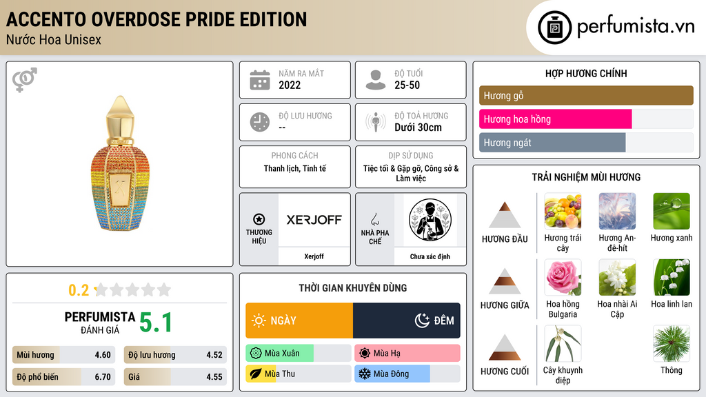 Thông tin chi tiết Accento Overdose Pride Edition
