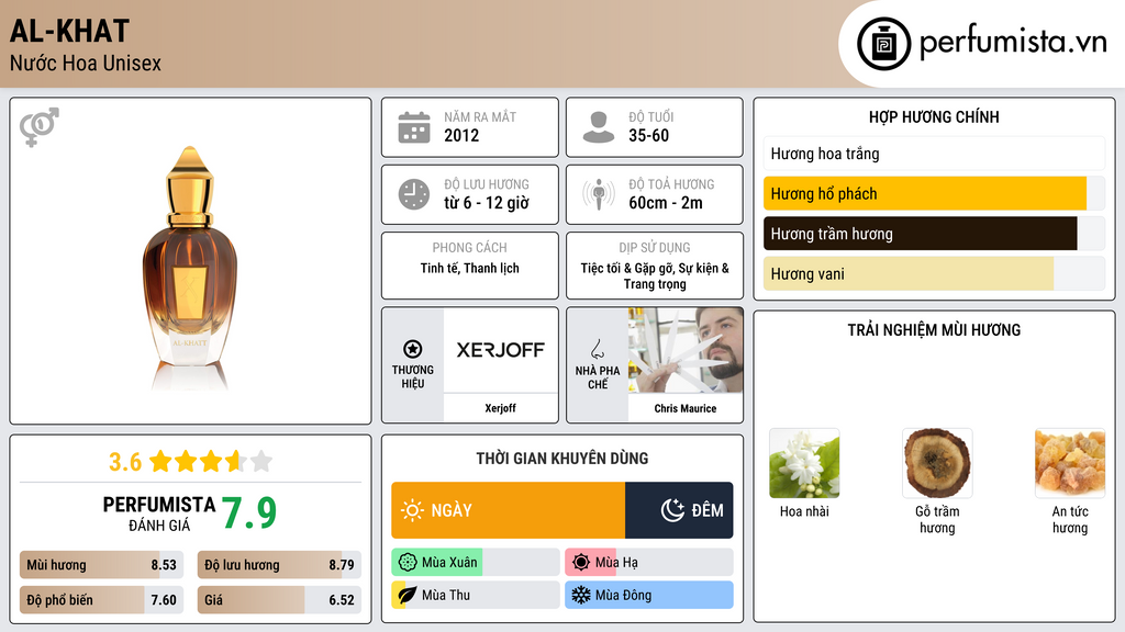 Thông tin chi tiết Al-Khat