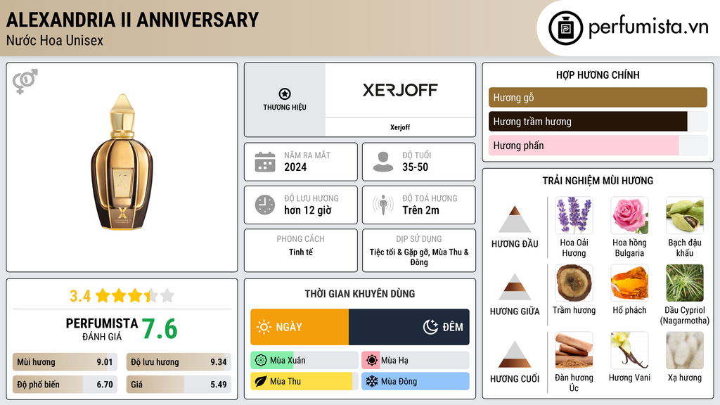 Thông tin chi tiết Alexandria II Anniversary