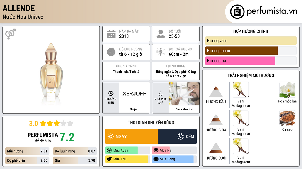 Thông tin chi tiết Allende