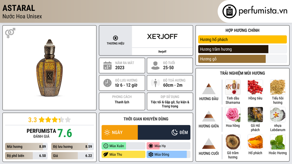 Thông tin chi tiết Astaral