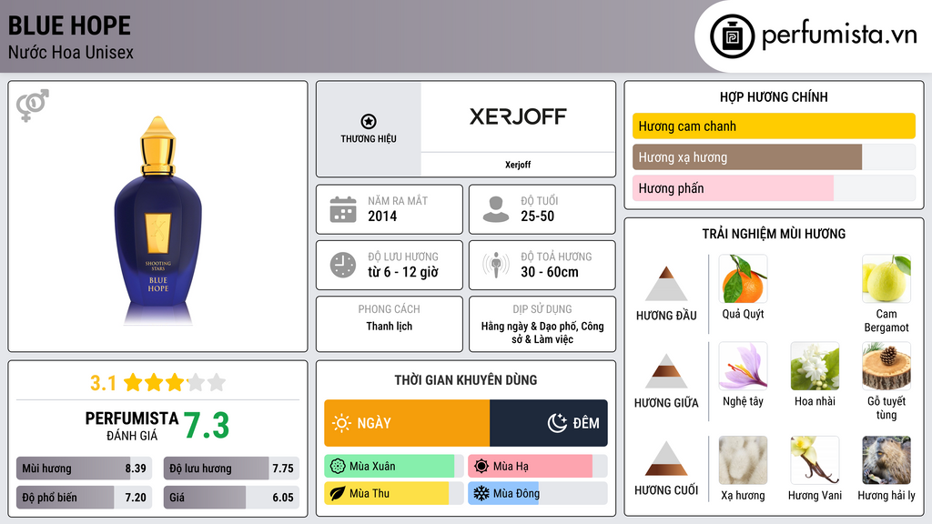 Thông tin chi tiết Blue Hope