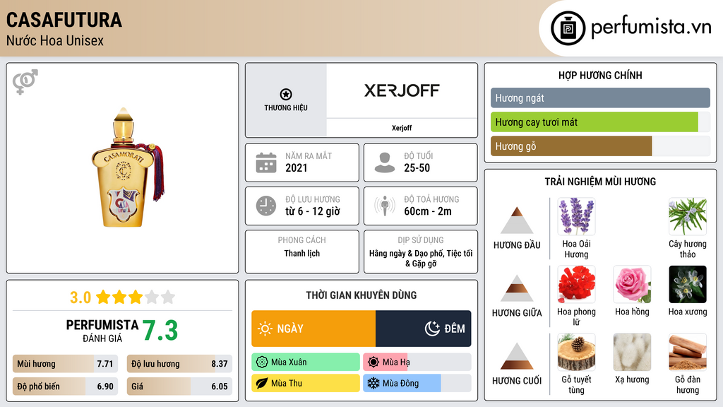 Thông tin chi tiết Casafutura