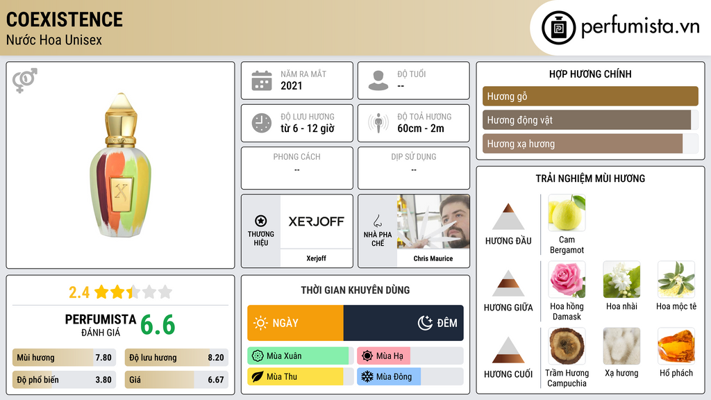 Thông tin chi tiết CoExistence