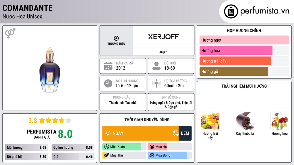Thông tin chi tiết Comandante